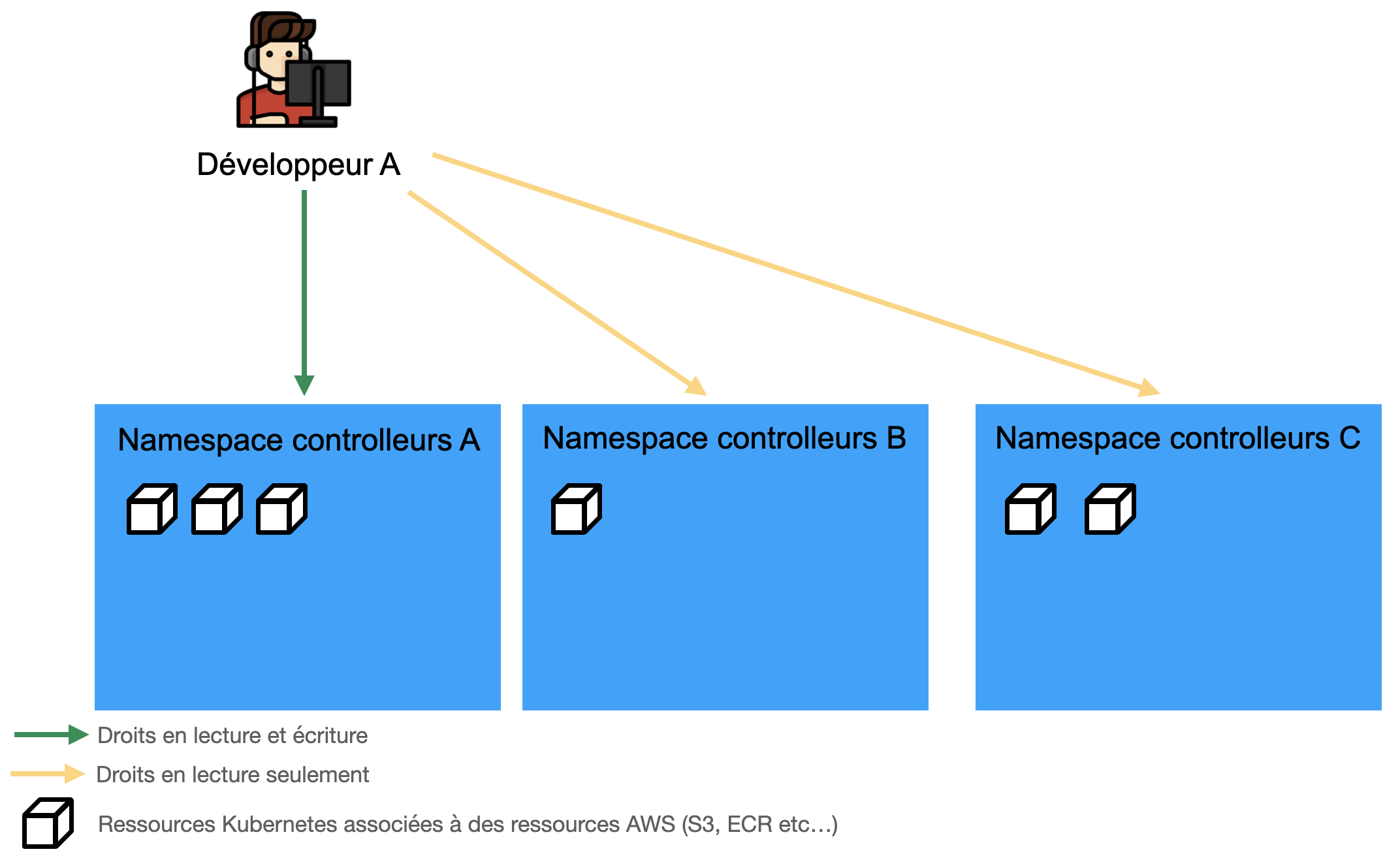 Politique_moindre_privil-ges_ACK