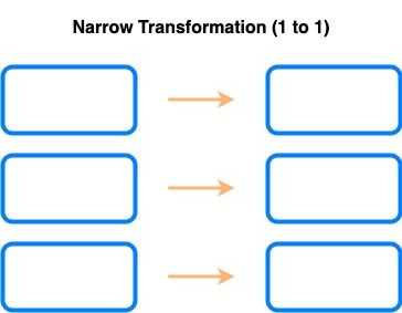cluster architecture