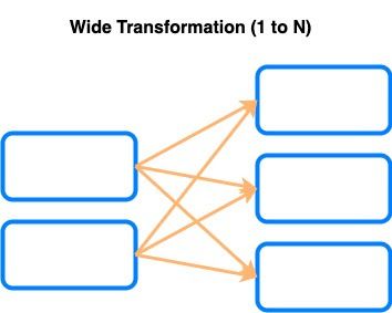 cluster architecture