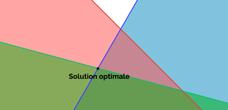 Introduction à la programmation linéaire avec PuLP