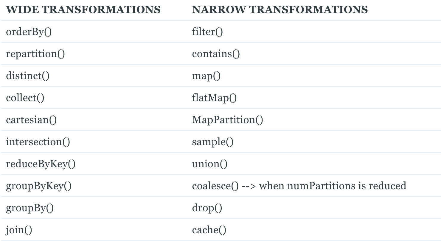 cluster architecture