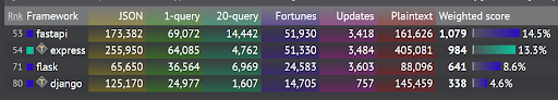 tableau comparatifs