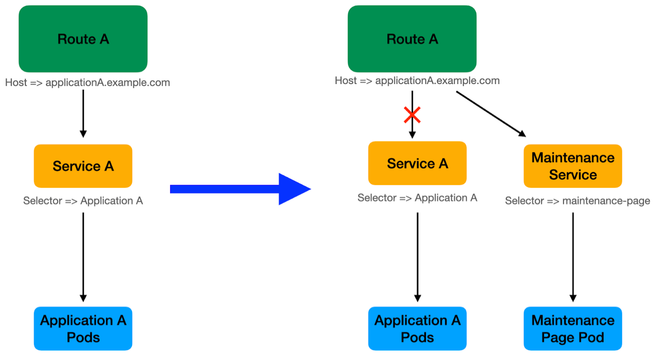 Mise_en_place_mode_maintenance