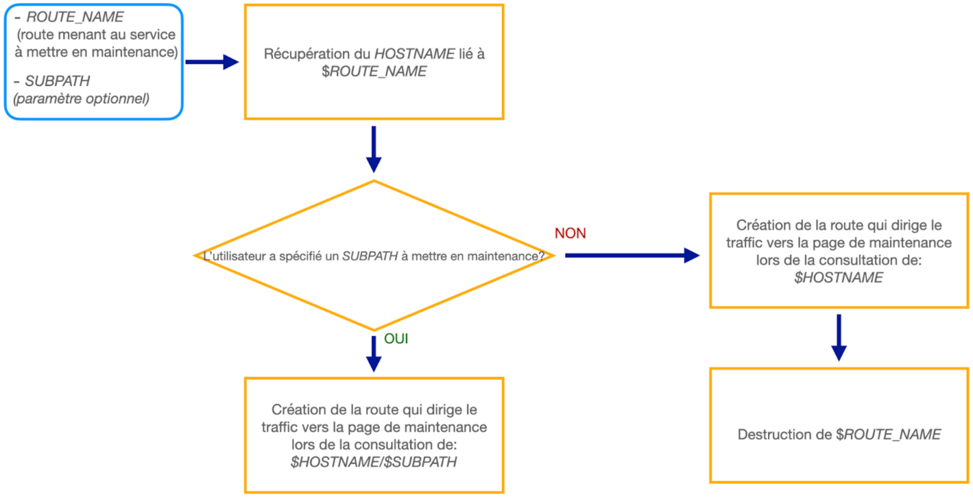 Mise_en_place_routage_trafic_vers_page_de_maintenance