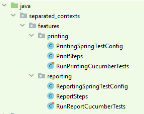 structure de chaque contexte