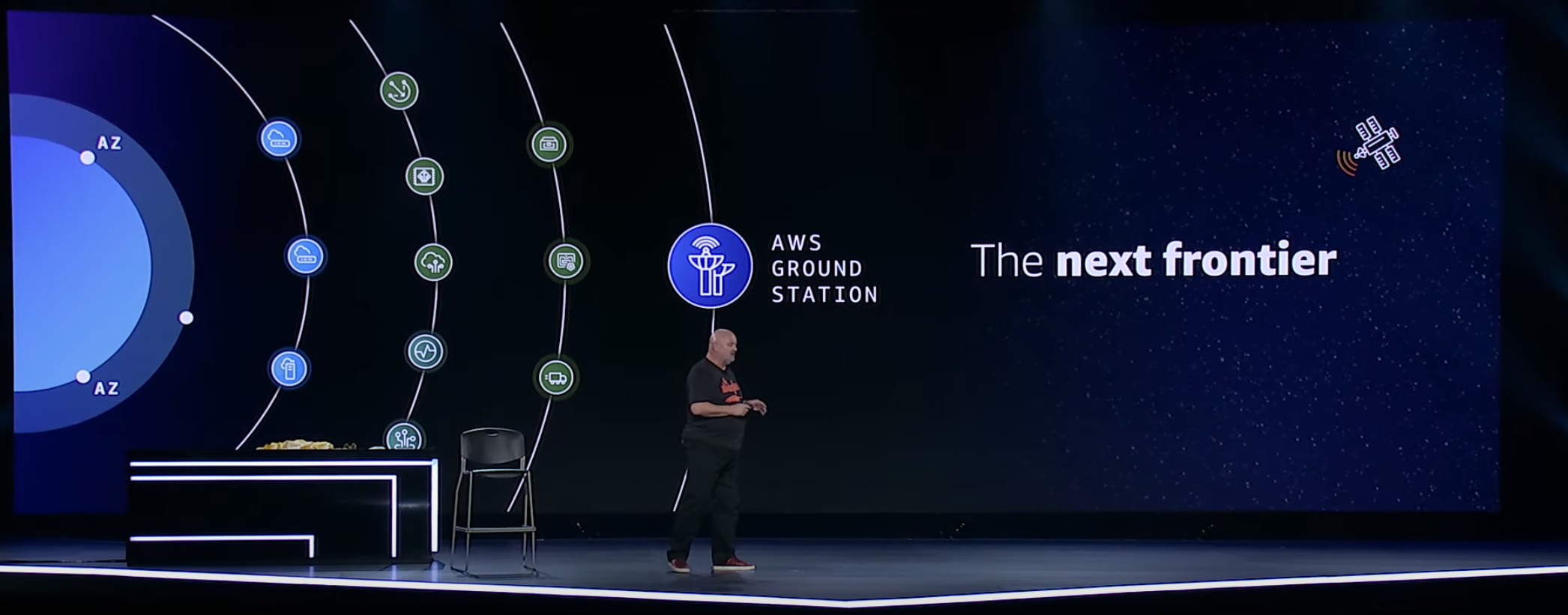 aws re:invent2021 : à la conquête de l'espace