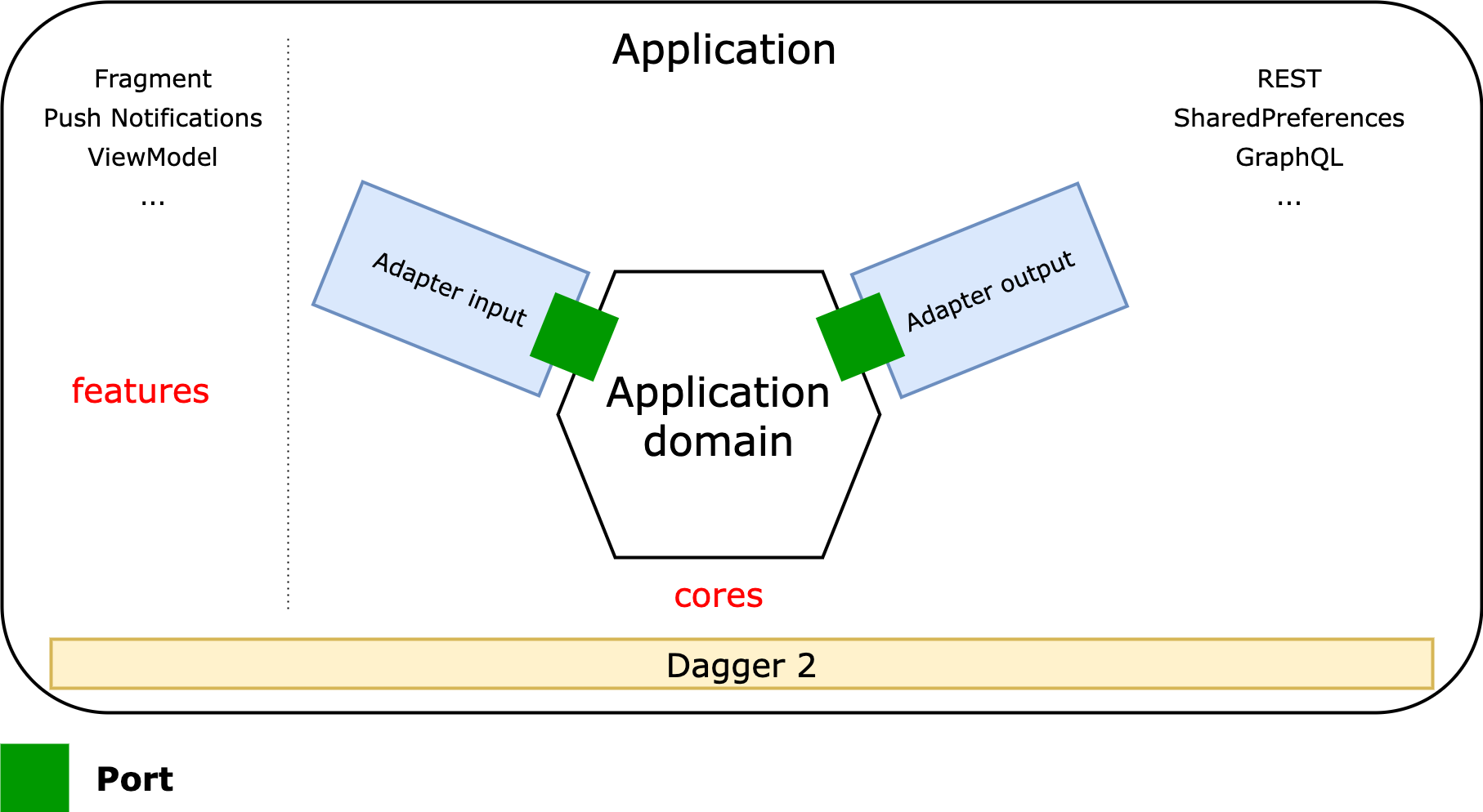 archi-hexa-android.drawio