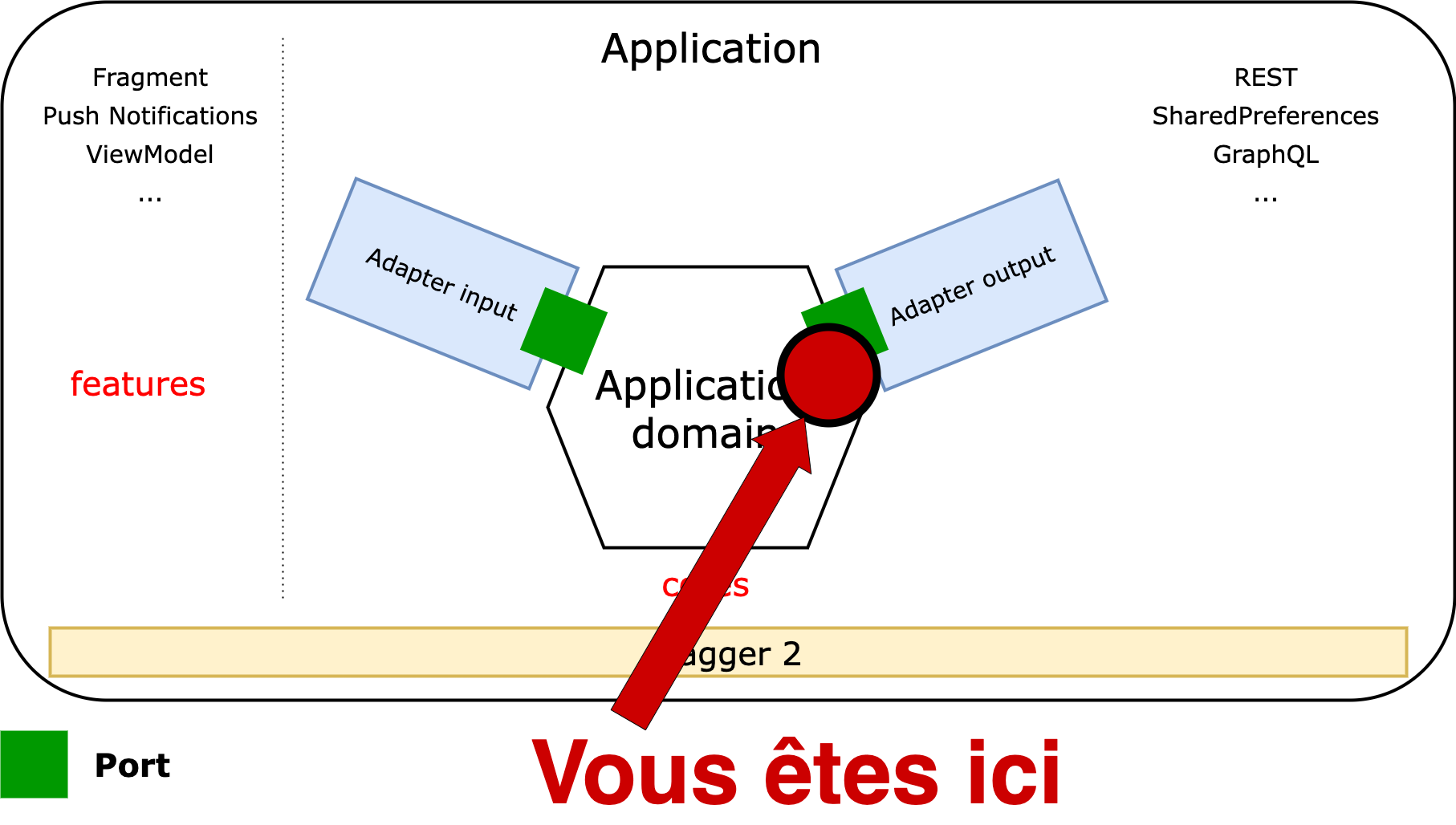 diagrammes-archi-hexa-ici-2.drawio