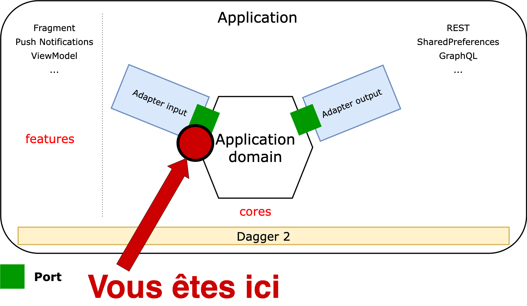 diagrammes-archi-hexa-ici.drawio