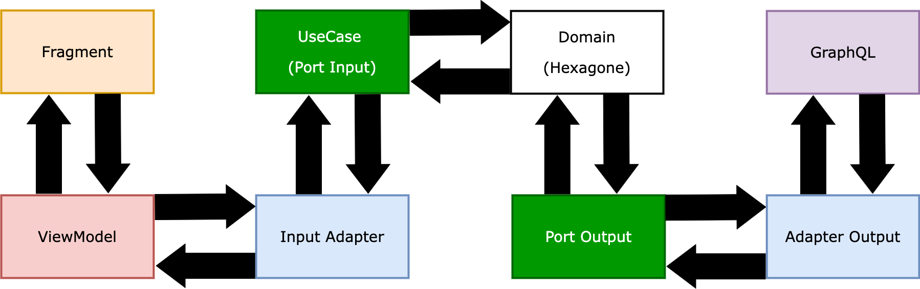 diagrammes-flow.drawio