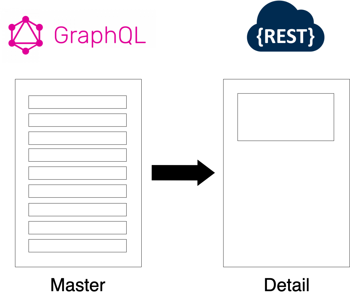 diagrammes-master-detail.drawio
