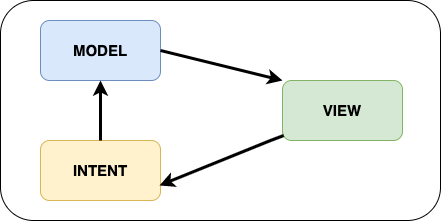 diagrammes-mvi.drawio