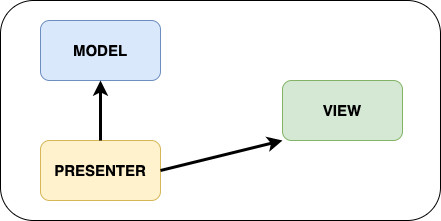 diagrammes-mvp.drawio