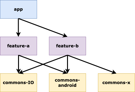 diagrammes-structuration-v1.drawio