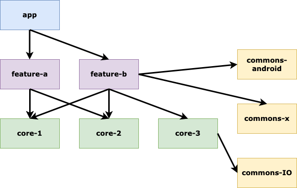 diagrammes-structuration-v2.drawio