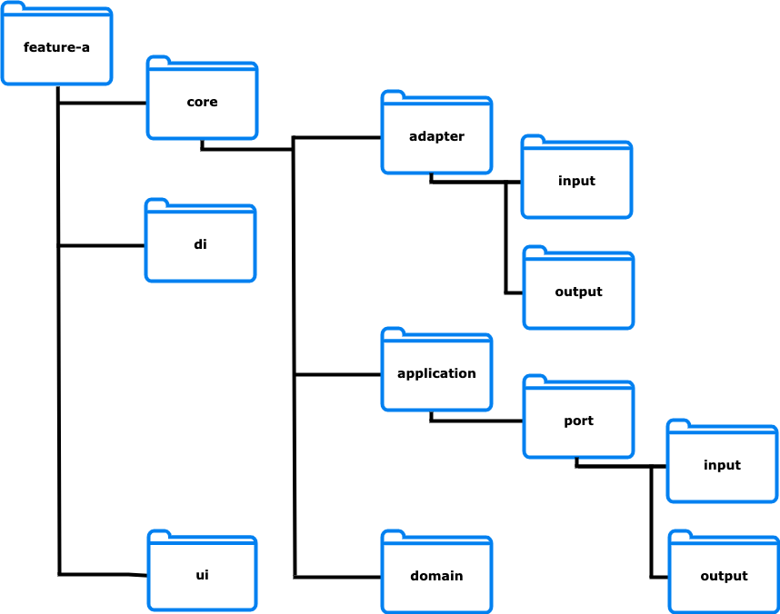 diagrammes-structure-feature.drawio-1