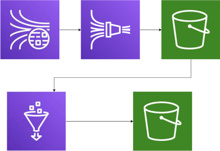 schema_pipeline_article1