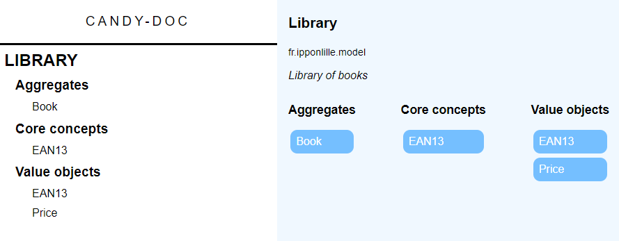 Glossaire visuel ouvert sur le BoundedContext Library
