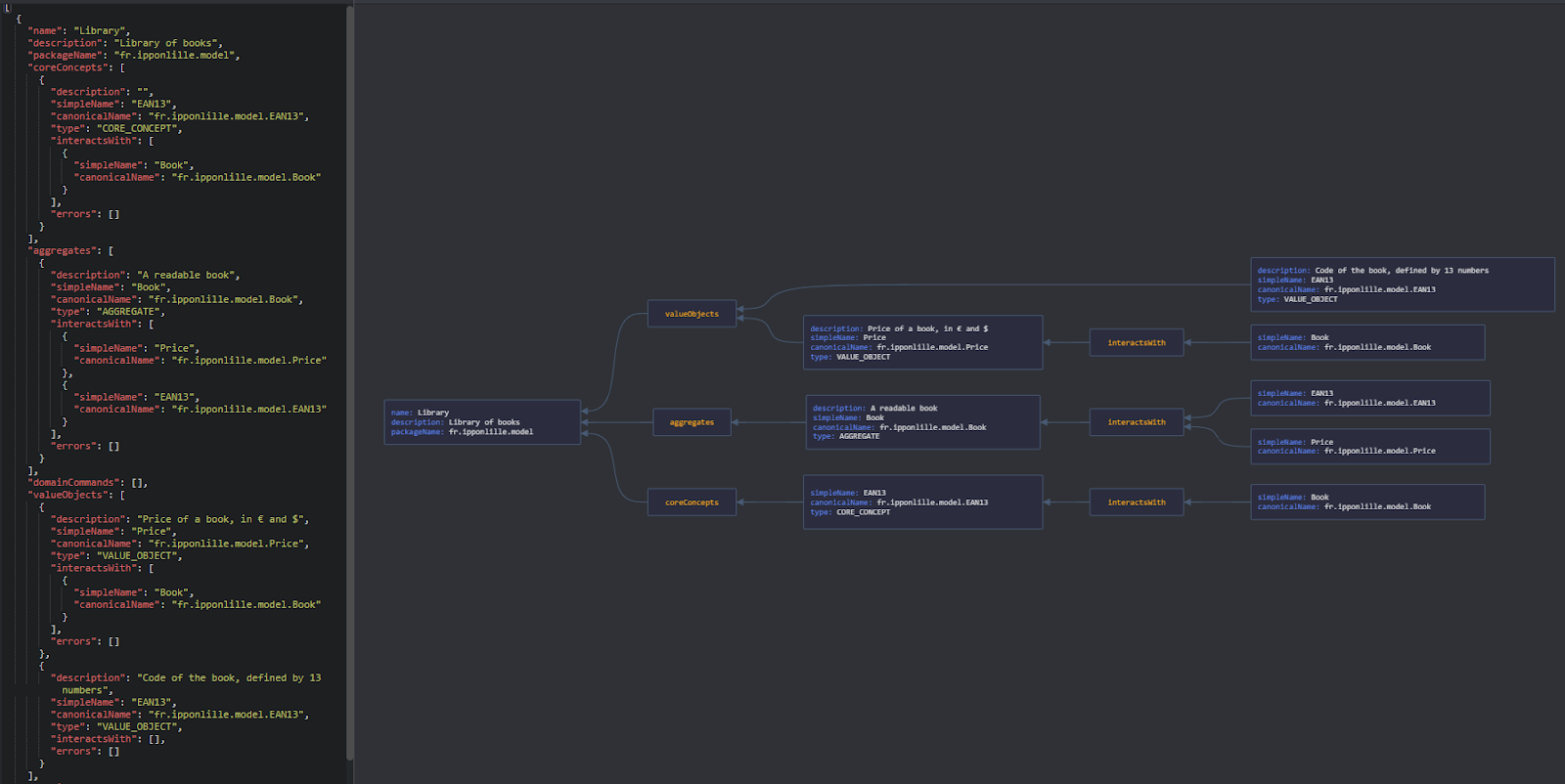 visualisation du fichier JSON sous forme de graphe
