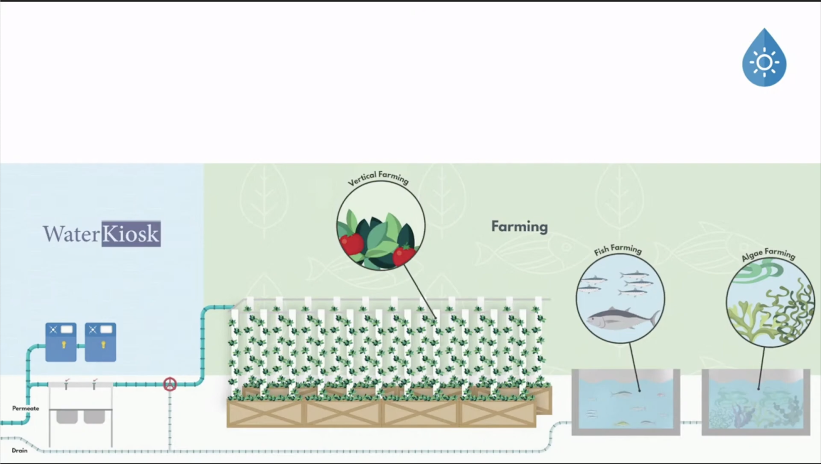 Autres usages de l'eau potable
