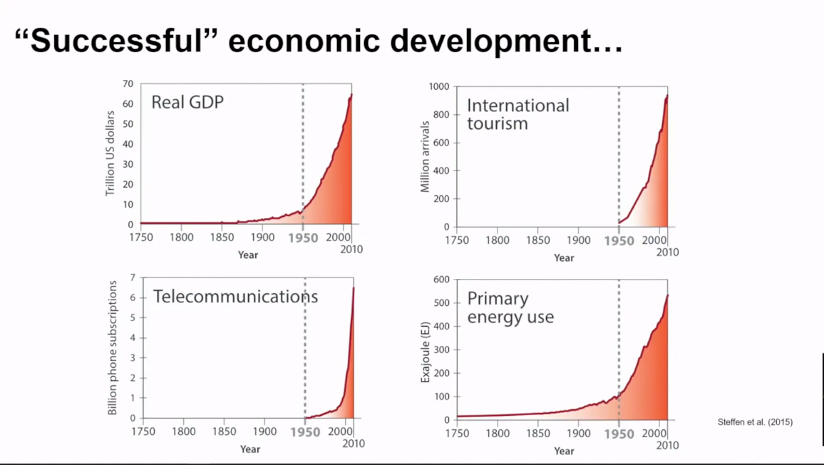 Développement économique "à succès"
