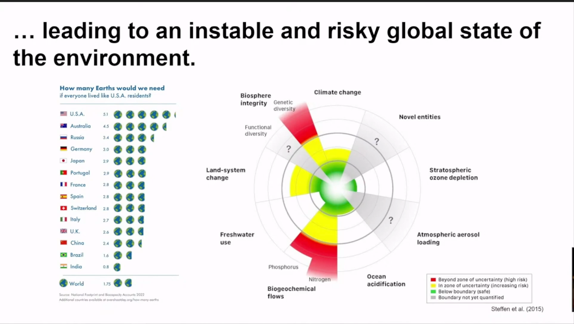 Instabilité de l'environnement