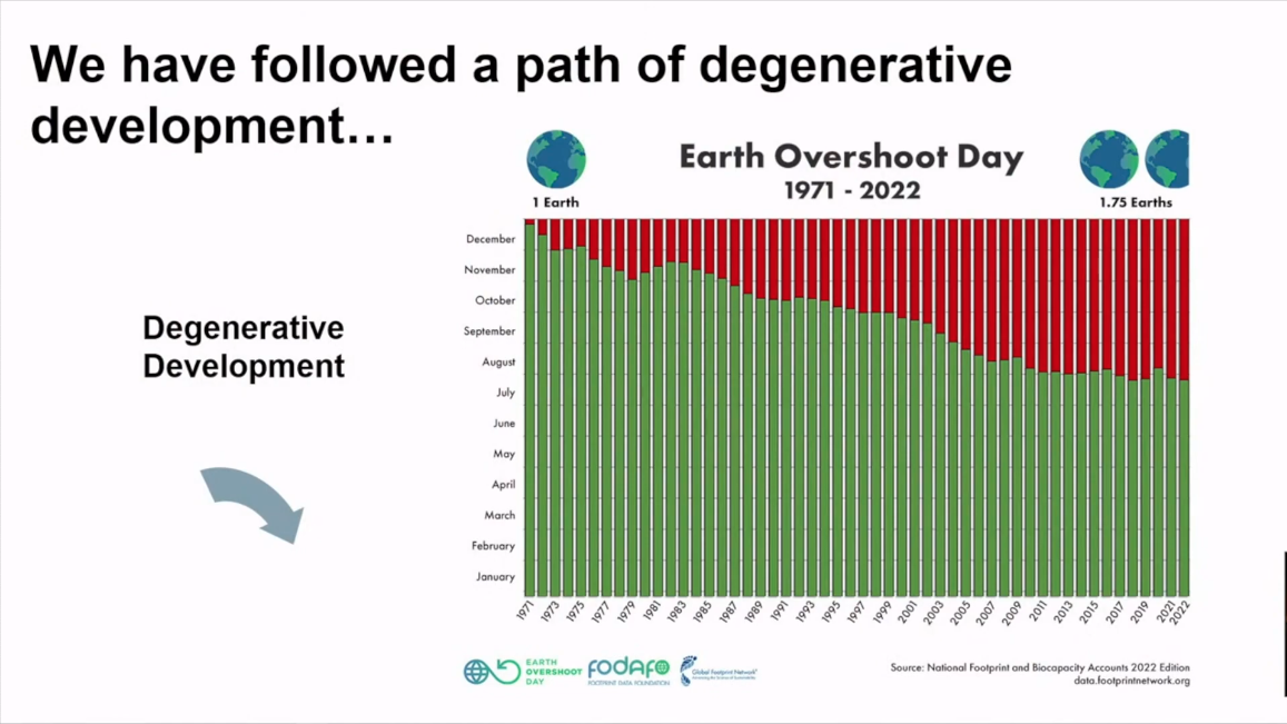Business dégénératif