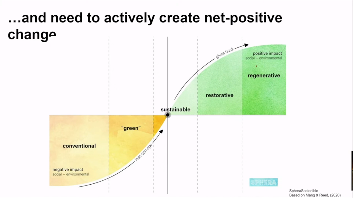 Business dégénératif vers régénératif