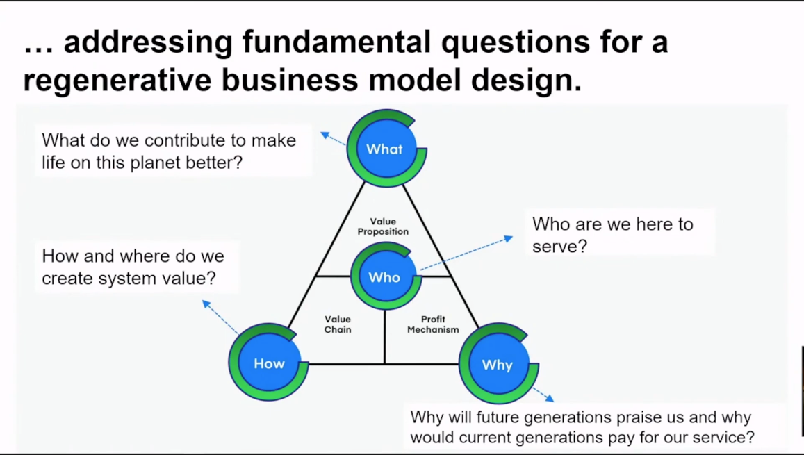 questions conception business