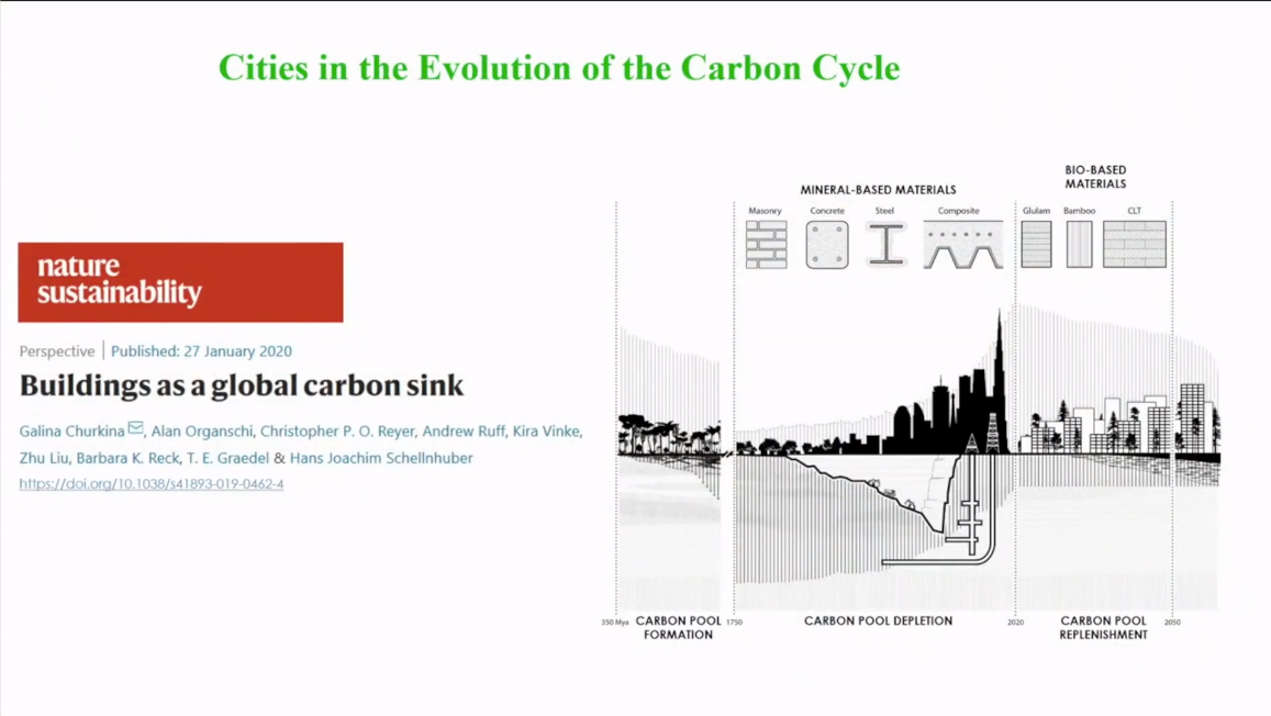 Structure des villes