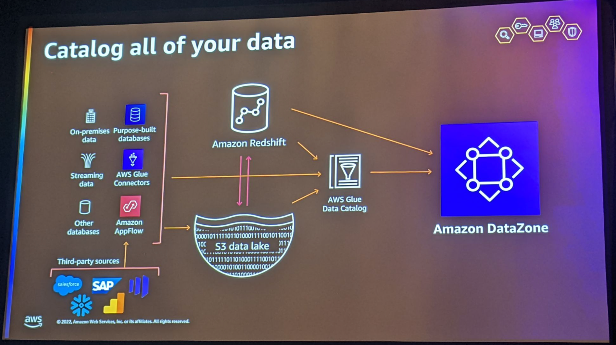 Catalog of all your data