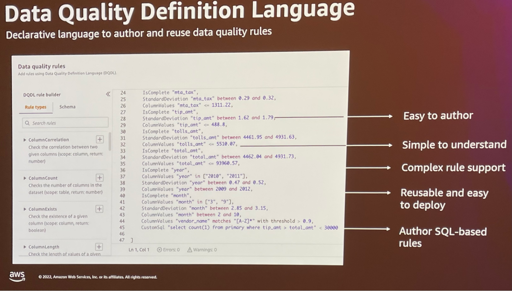 Data Quality Definition Language