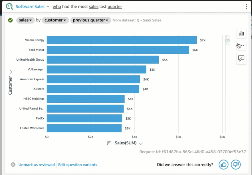 Who had the most sales last quarter