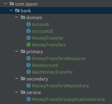 structure des packages - exemple d'architecture hexagonale