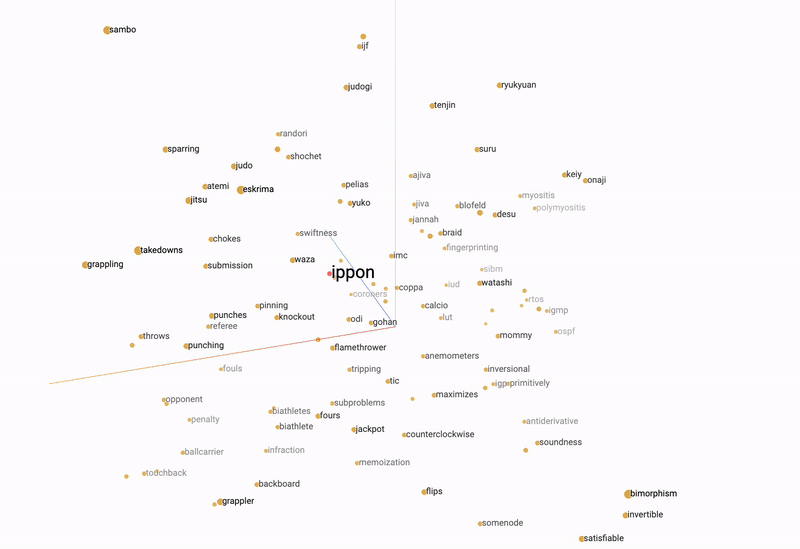 Bases de données vectorielles : la nouvelle révolution du Big Data