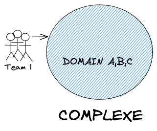 Figure 6 : Monolithe