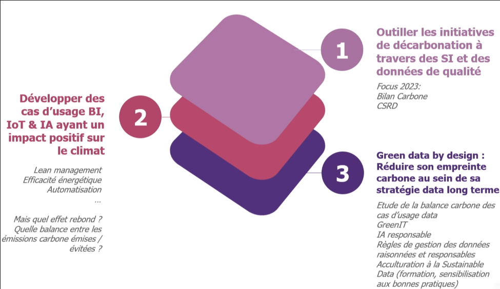 green_data_by_design