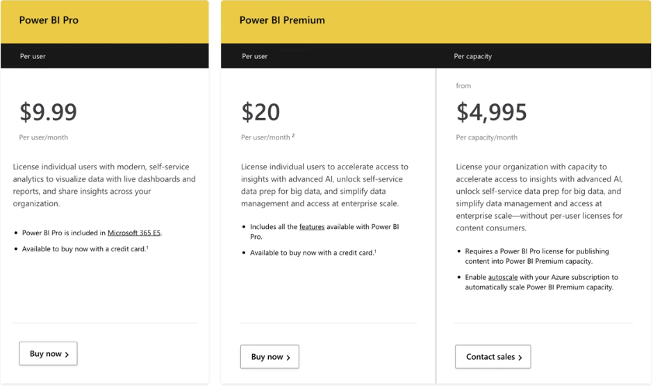 Pricing des licences Pro et Premium