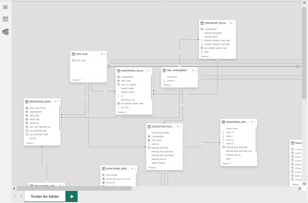 Exemple d’onglet Modèle