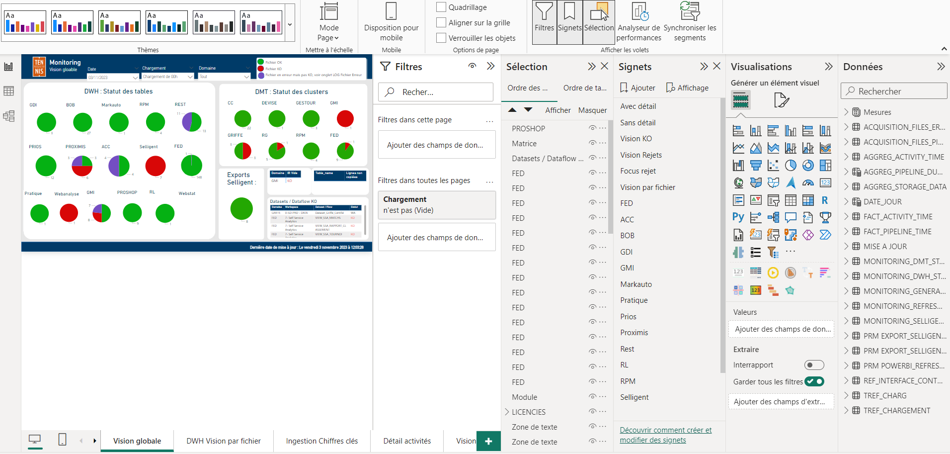 Exemple d’onglet Visualisation