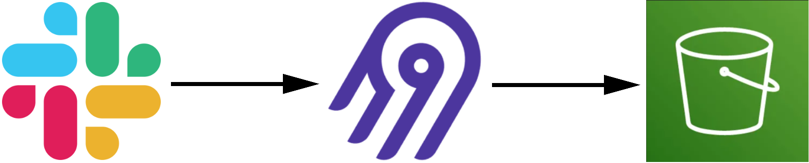 Figure 1 : Architecture mise en place