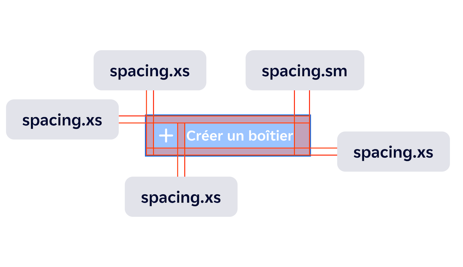 design-token-espaces-internes