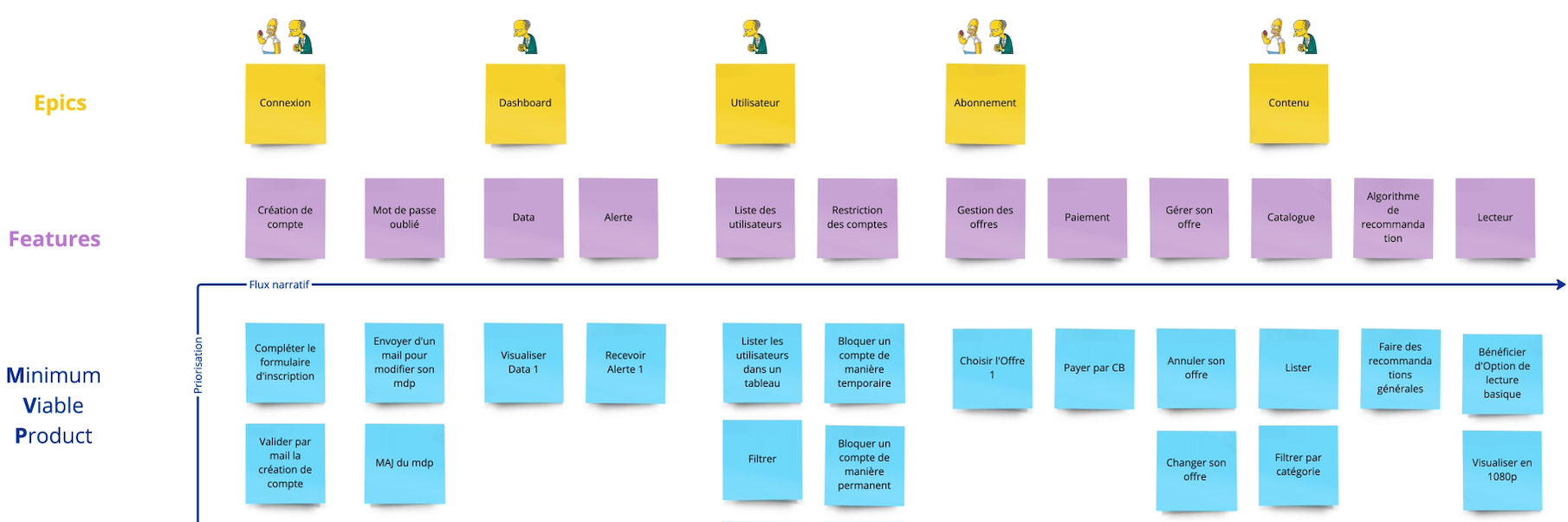 7 étapes pour construire un User Story Mapping super efficace