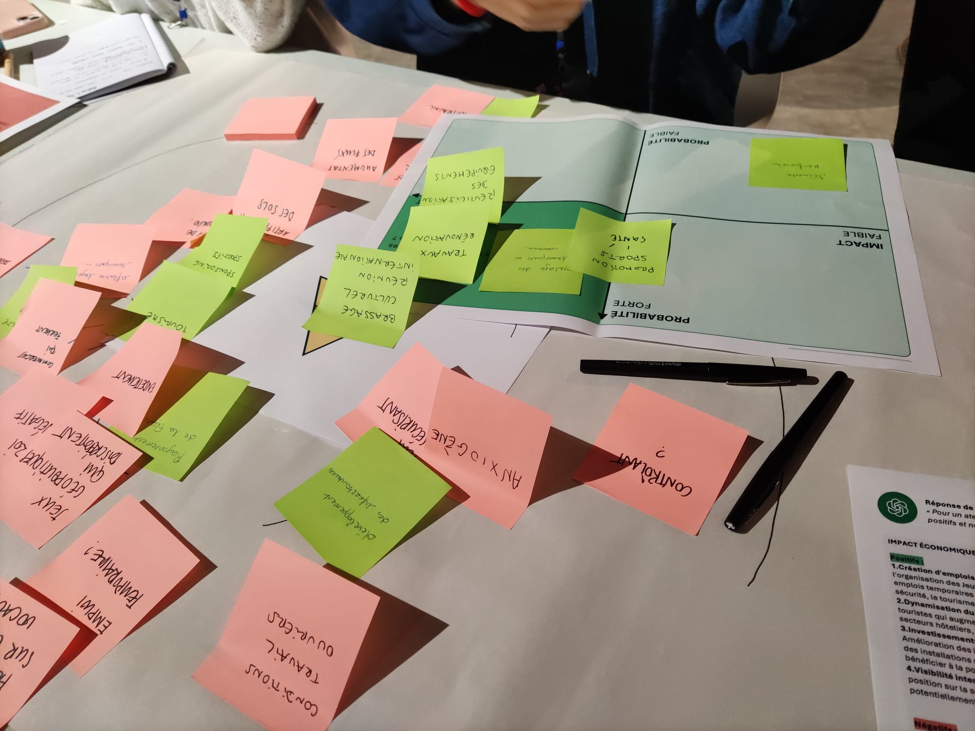Photo prise lors de l'atelier Roue des futurs version Responsable avec des post-its placés sur une carte avec les impacts (faibles ou forts) qui croise les probabilités (faibles ou fortes).