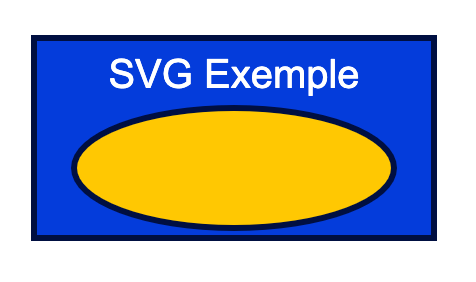 Une image SVG avec un rectangle bleu, une ellipse jaune et un texte blanc