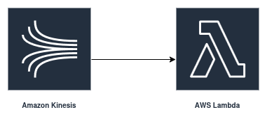 Schéma d'architecture de Kinesis vers Lambda