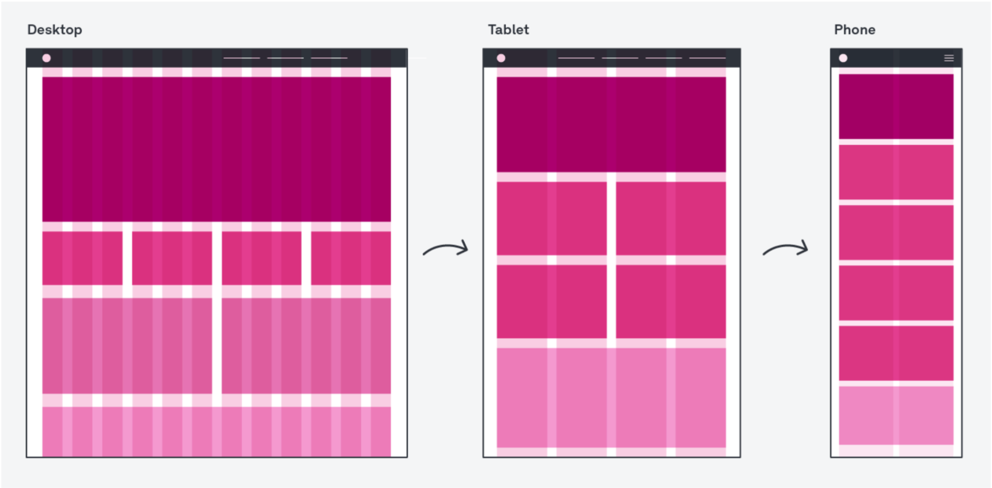 Une grille adaptée en desktop, tablette et mobile. 12, 4 et 2 colonnes.