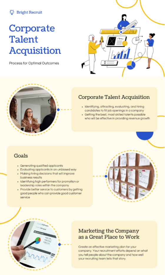 Photo d'un élément graphique sur l'acquisition de talents en entreprise "corporate talent acquisition".
