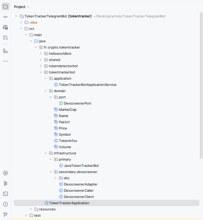 Architecture des fichiers java sur l'IDE