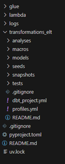 Capture d'écran des fichiers générés par la commande uvx dbt